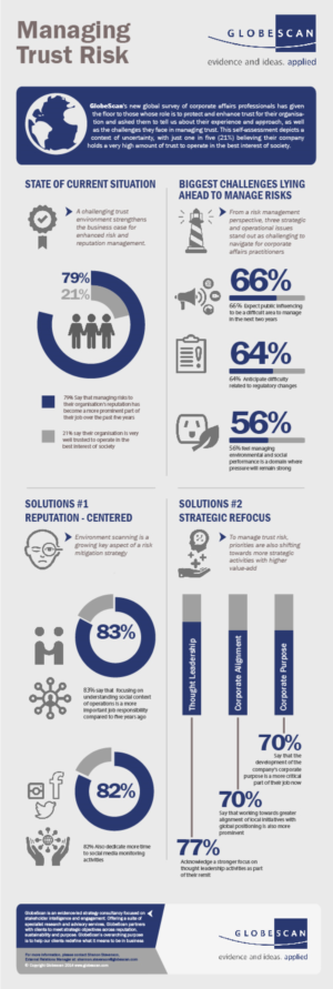 Infographic Design by aneskayirt