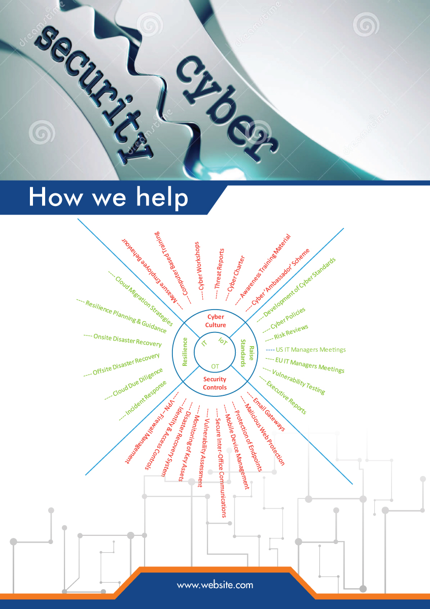 Brochure Design by Impressive Sol for this project | Design #12999174