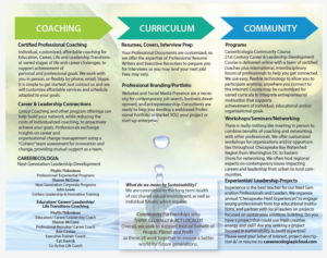 Vector Design by Anna  for Chesapeake Career Consulting, LLC  | Design: #16141957