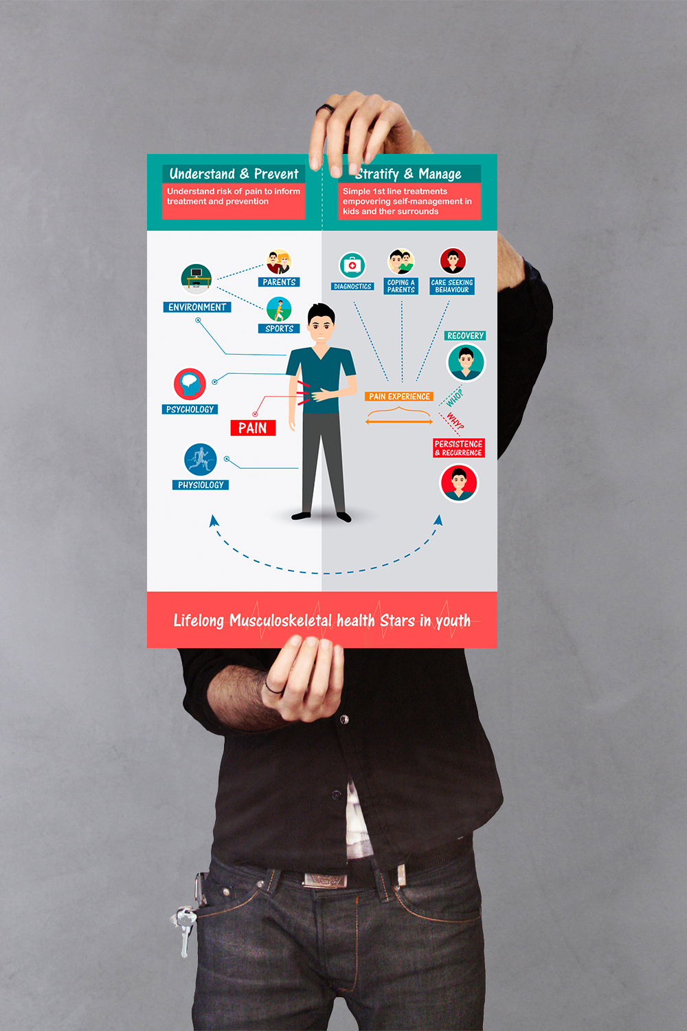 Design Illustration par Nightmist pour Research Unit for General Practice | Design #13152486