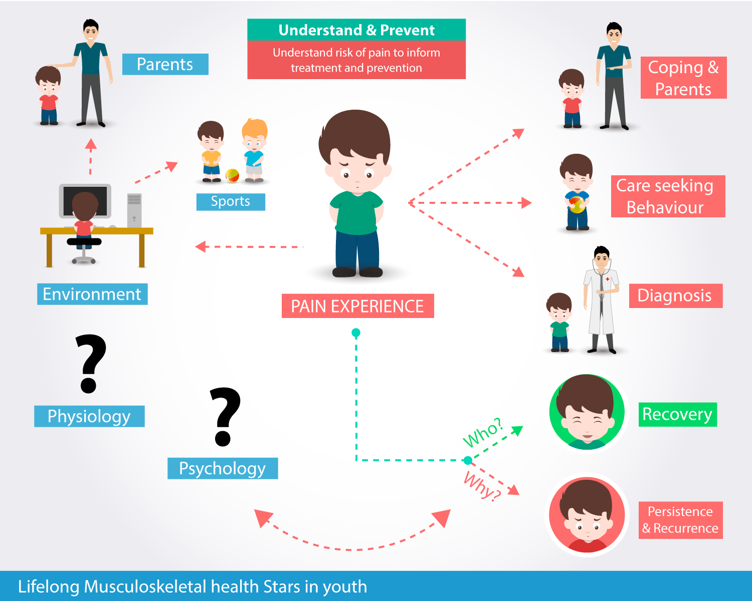 Illustration Design by Nightmist for Research Unit for General Practice | Design #13165117
