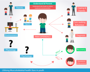 Diseño Con Ilustración por Nightmist para Research Unit for General Practice | Diseño #13165117