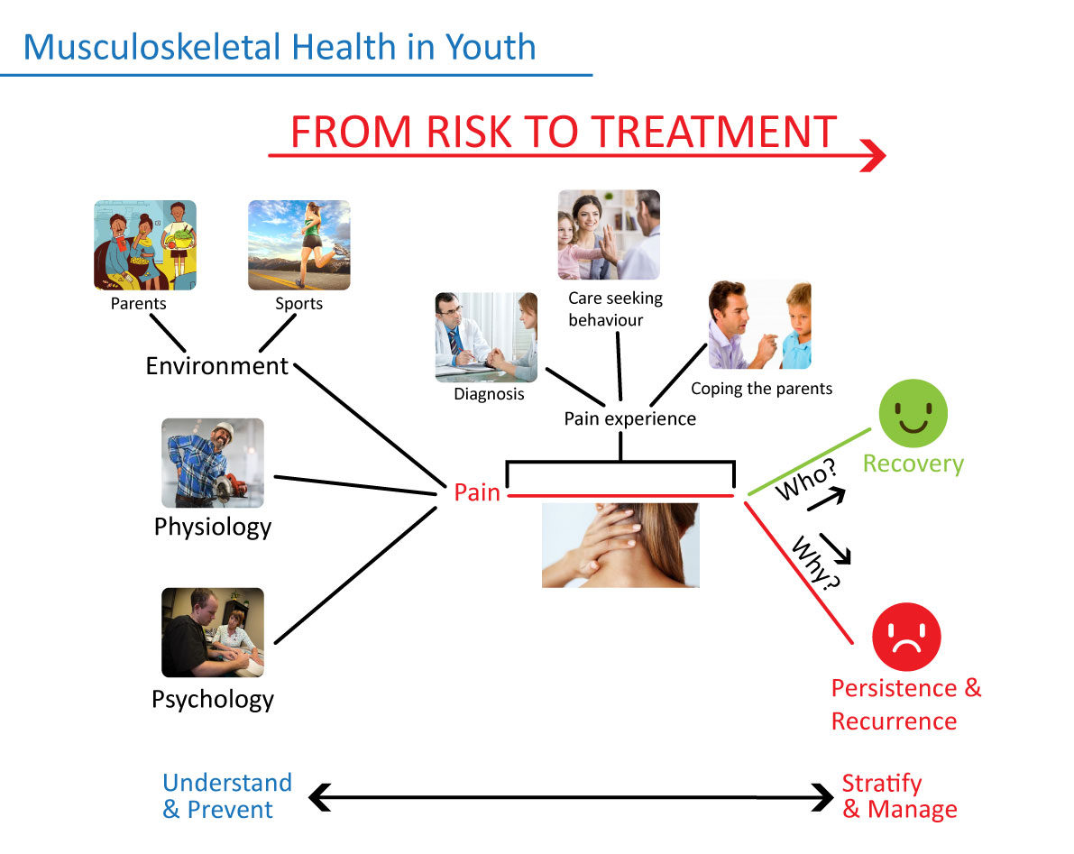 Illustration Design by Parul for Research Unit for General Practice | Design #13128267