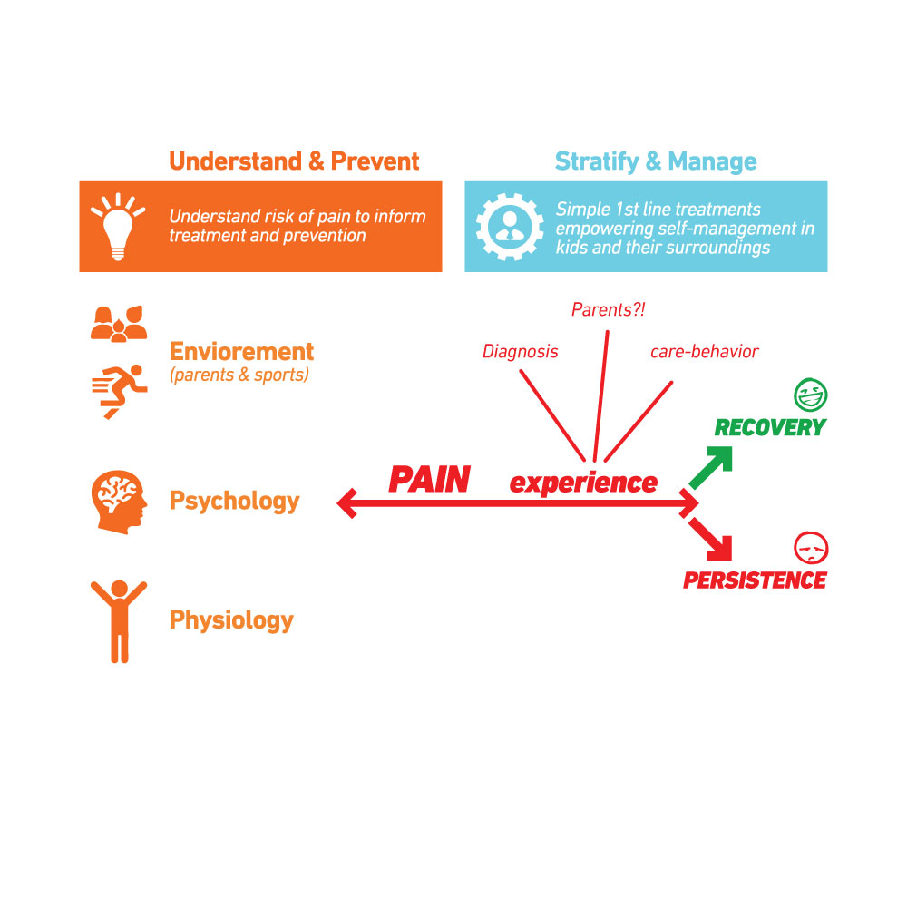 Diseño Con Ilustración por Daniel Costea para Research Unit for General Practice | Diseño #13074778