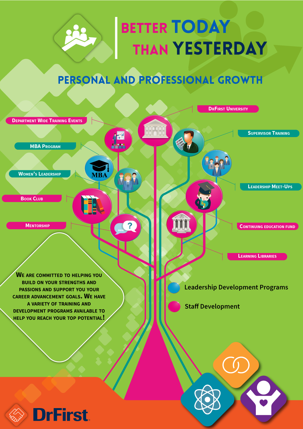 Poster Design by A2I for this project | Design #13132857