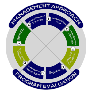 Diseño Vectorizado por syed2024 para IGH | Diseño: #13117767