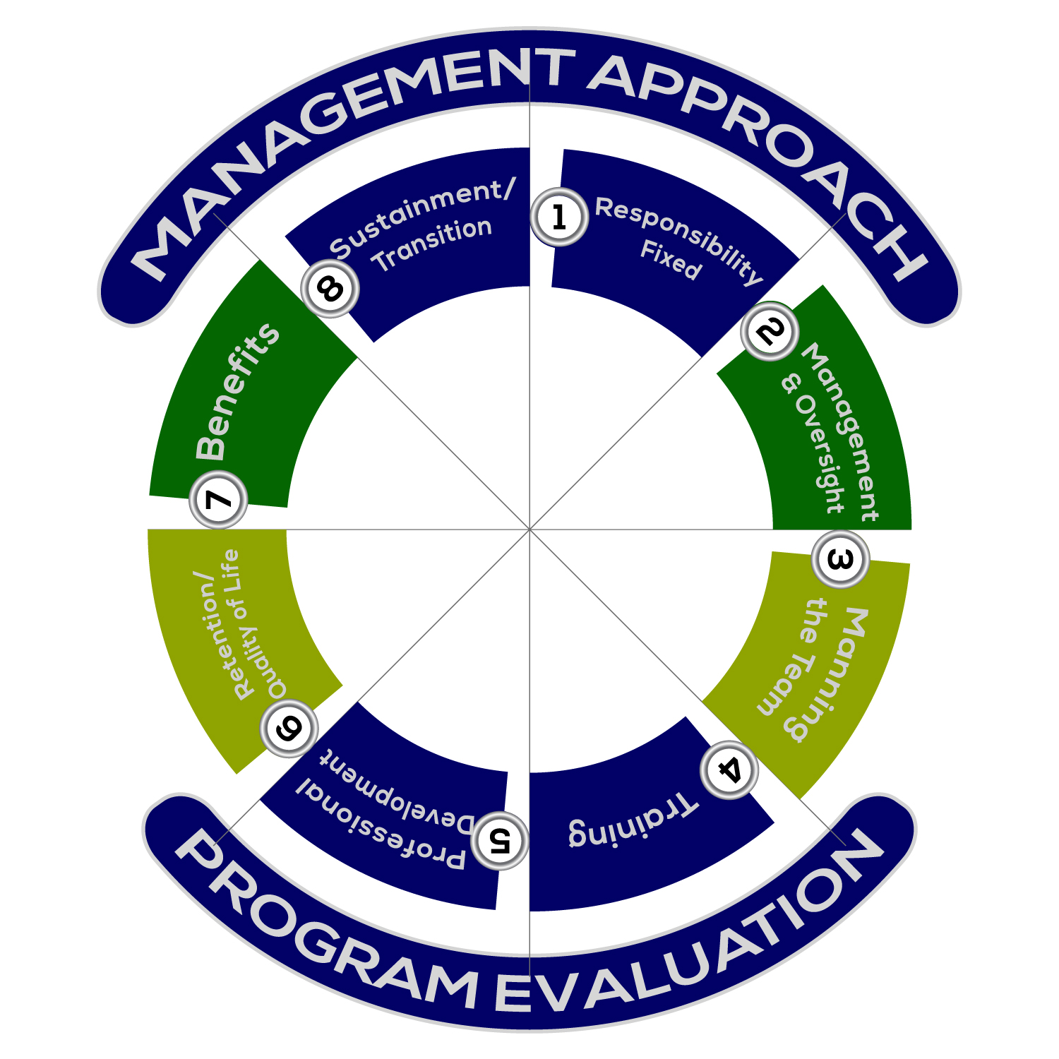 Diseño Vectorizado por syed2024 para IGH | Diseño #13117769