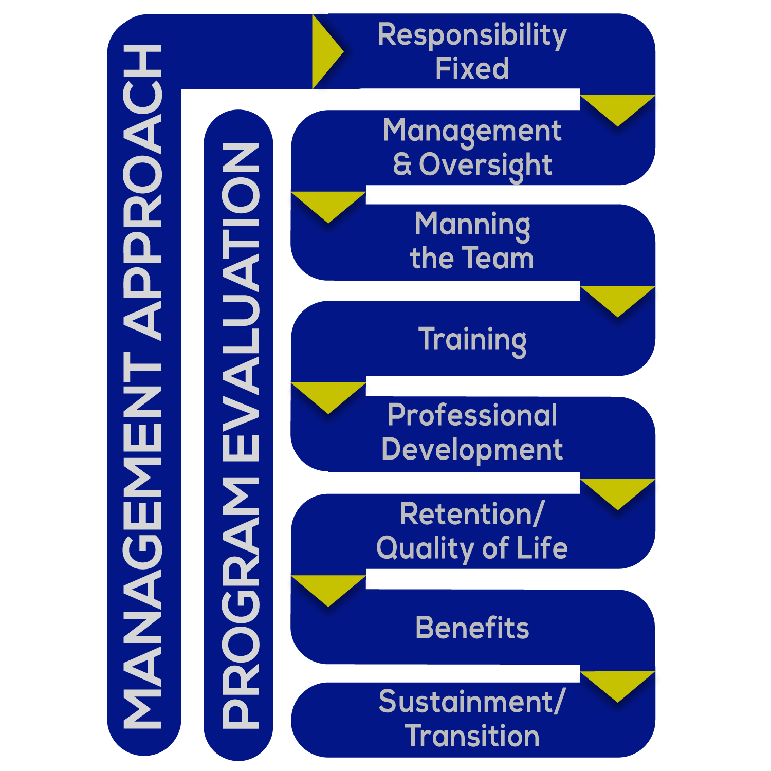 Vector Design by syed2024 for IGH | Design #13118325