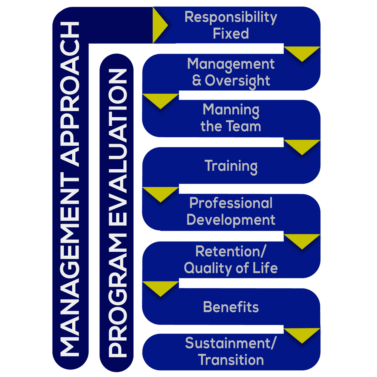 Vector Design by syed2024 for IGH | Design #13118332