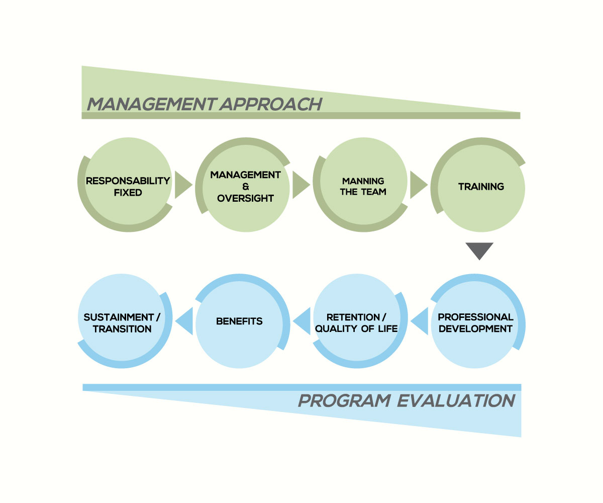 Diseño Vectorizado por Dragana para IGH | Diseño #13185871