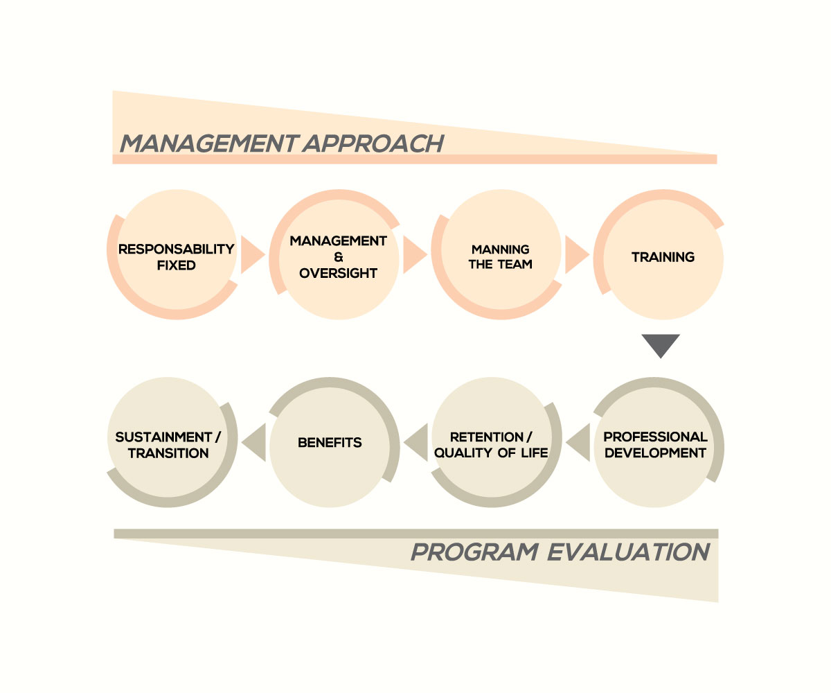 Diseño Vectorizado por Dragana para IGH | Diseño #13185903