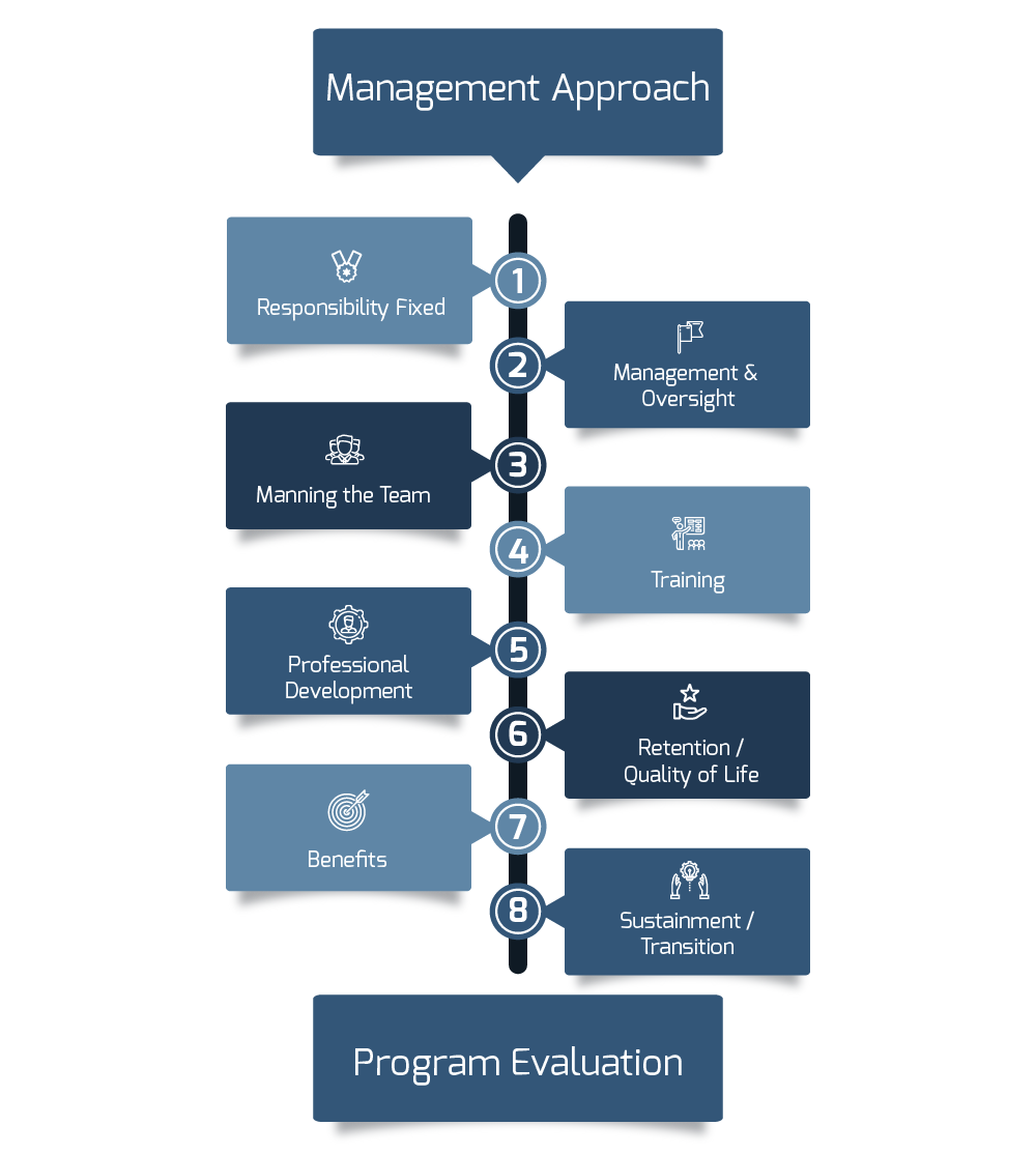 Diseño Vectorizado por Imazing para IGH | Diseño #13110025