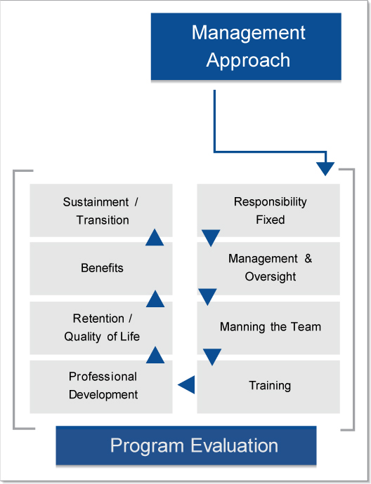 Vector Design by future logo.com for IGH | Design #13107931