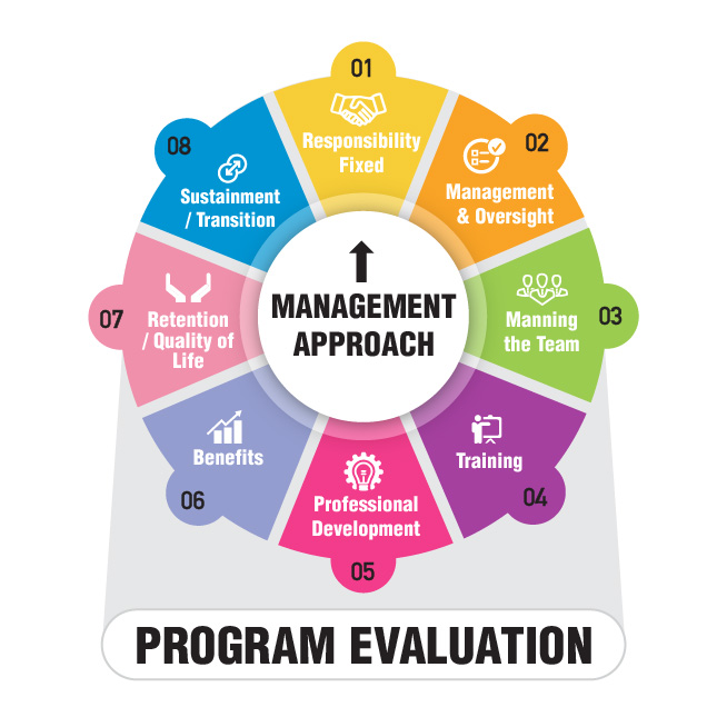 Diseño Vectorizado por AccuSource para IGH | Diseño #13108347