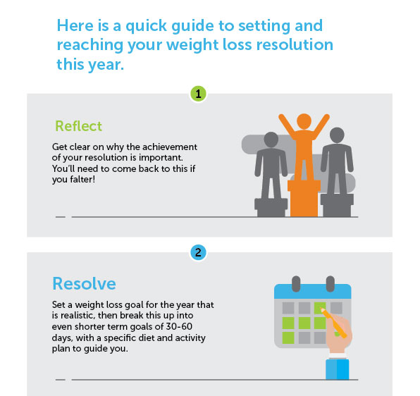 Infographic Design by Kohan Cito for WeightNot | Design #13139601