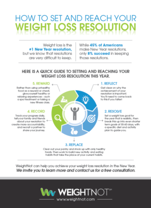 Design Infographie par vinz pour WeightNot | Design #13111842