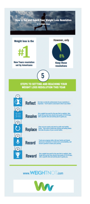 Infographic Design by taylorjh