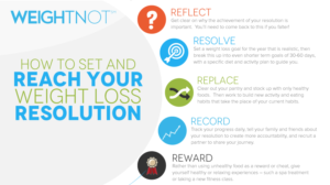 Infographic Design by MindCraft Design