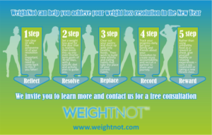 Infographic Design by Rolands for WeightNot | Design: #13138626
