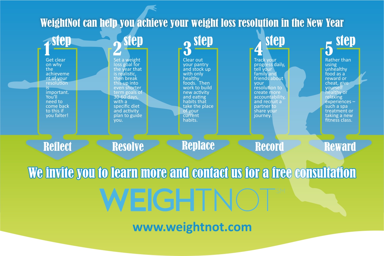 Infographic Design by Rolands for WeightNot | Design #13138628