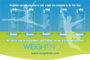 Infographic Design by Rolands