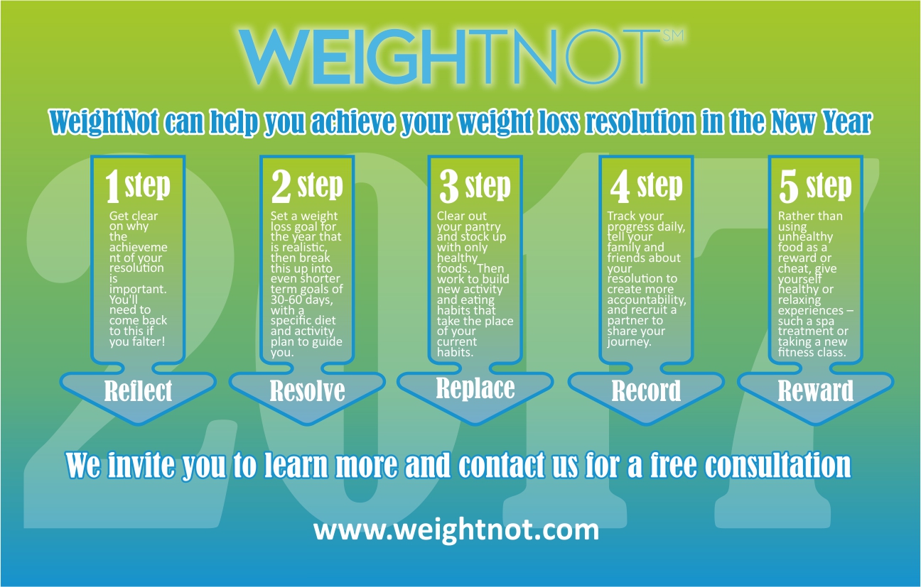 Infographic Design by Rolands for WeightNot | Design #13138630