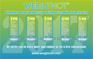 Infographic Design by Rolands for WeightNot | Design: #13138630