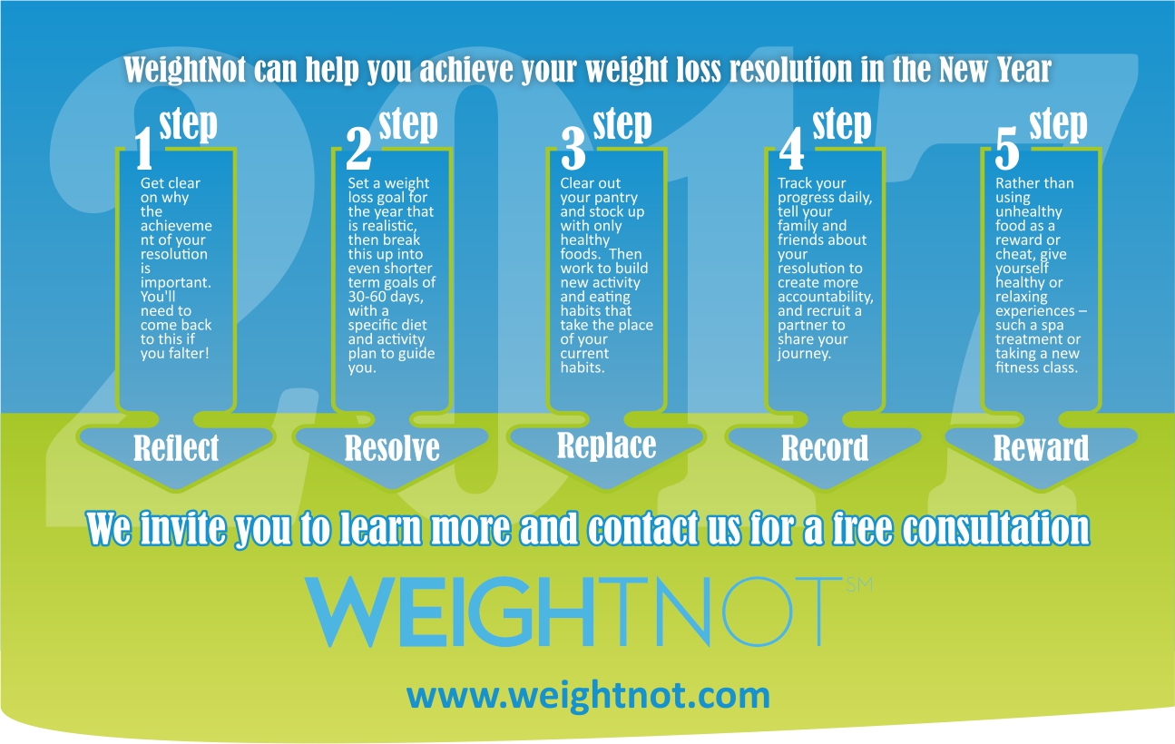 Infographic Design by Rolands for WeightNot | Design #13138631