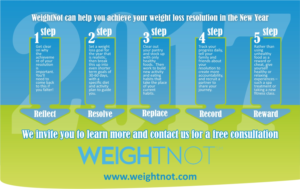 Infographic Design by Rolands for WeightNot | Design: #13138631