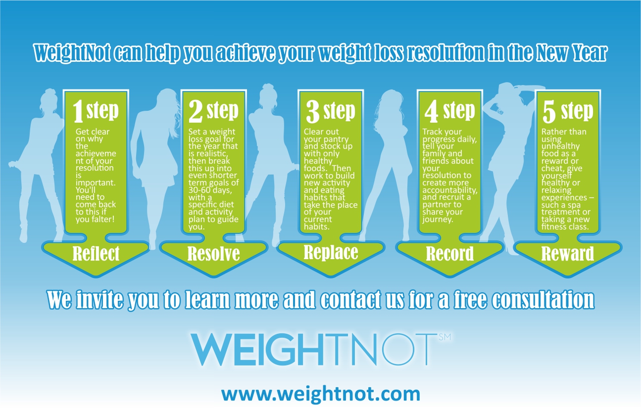 Diseño Infográfico por Rolands para WeightNot | Diseño #13138658