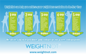 Infographic Design by Rolands for WeightNot | Design: #13138658