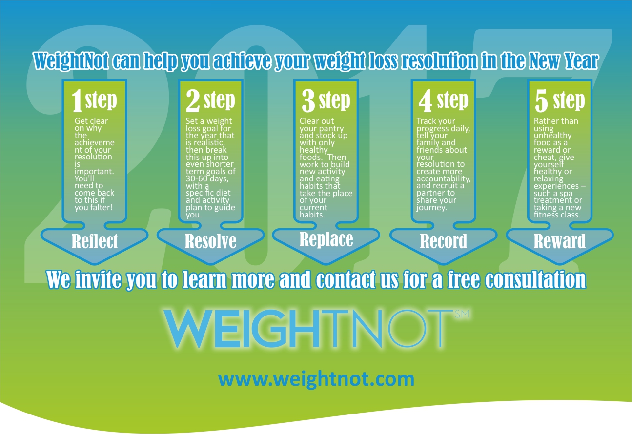 Infographic Design by Rolands for WeightNot | Design #13138659