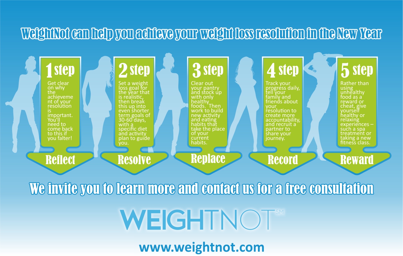 Infographic Design by Rolands for WeightNot | Design #13138660
