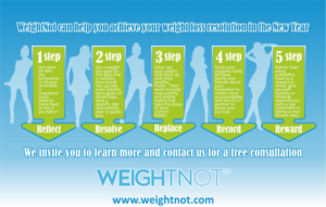 Infographic Design by Rolands for WeightNot | Design: #13138660