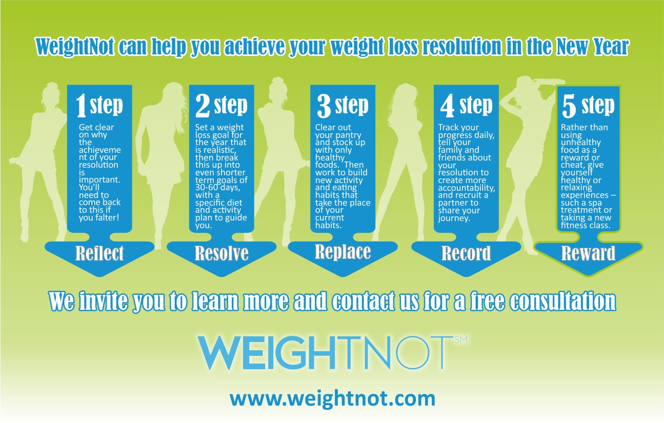 Infografik-Design von Rolands für WeightNot | Design #13138662