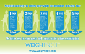 Infographic Design by Rolands for WeightNot | Design: #13138662