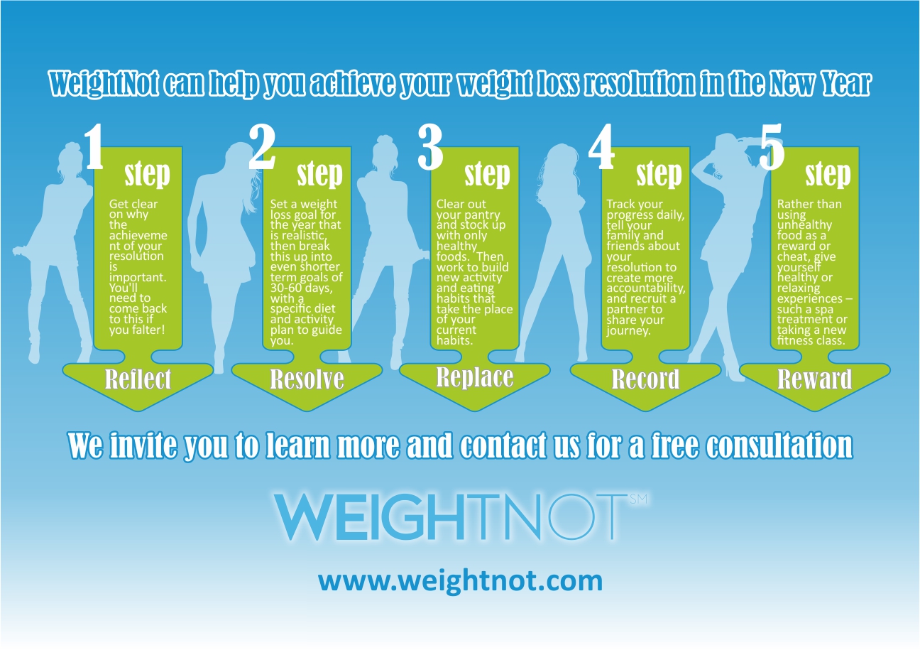 Infografik-Design von Rolands für WeightNot | Design #13138663