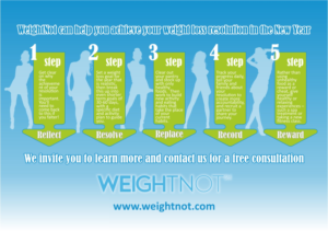 Infographic Design by Rolands for WeightNot | Design: #13138663