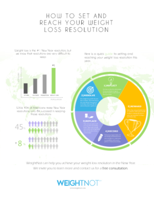 Design Infographie par Plastic pour WeightNot | Design #13137011