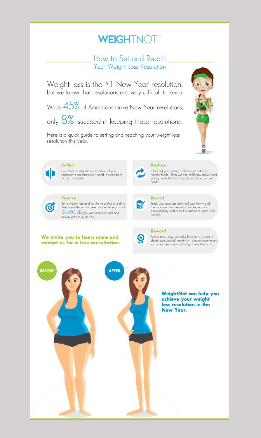 Design Infographie par shreesai pour WeightNot | Design #13128687