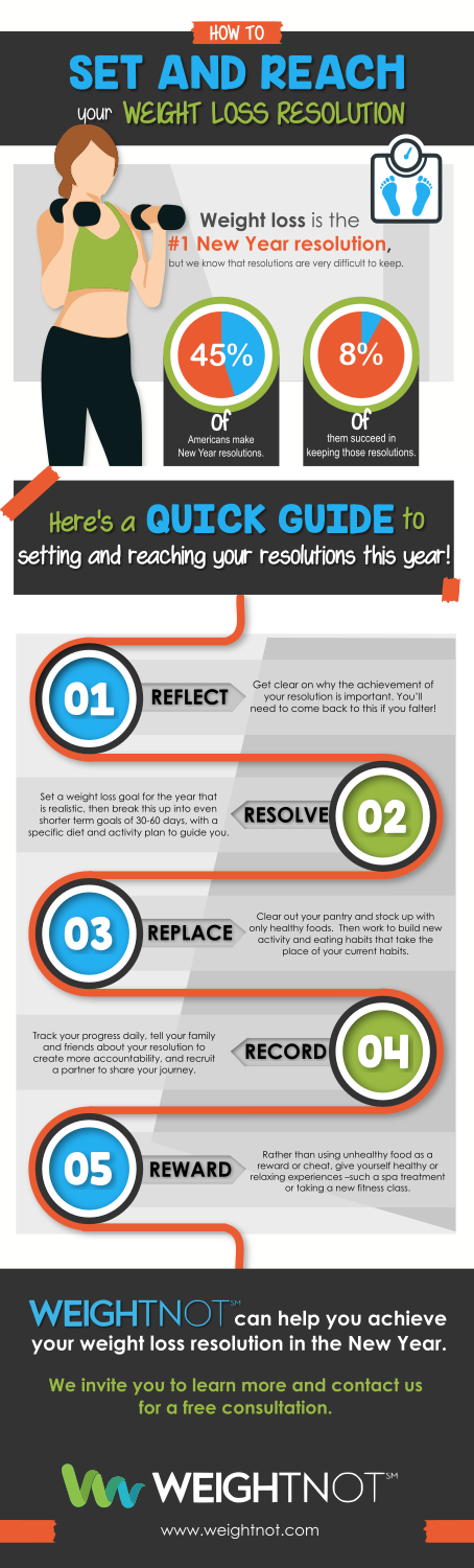 Infographic Design by ankitagraphics for WeightNot | Design #13107122