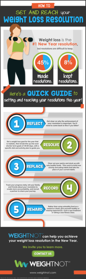 Design Infographie par ankitagraphics pour WeightNot | Design #13151239