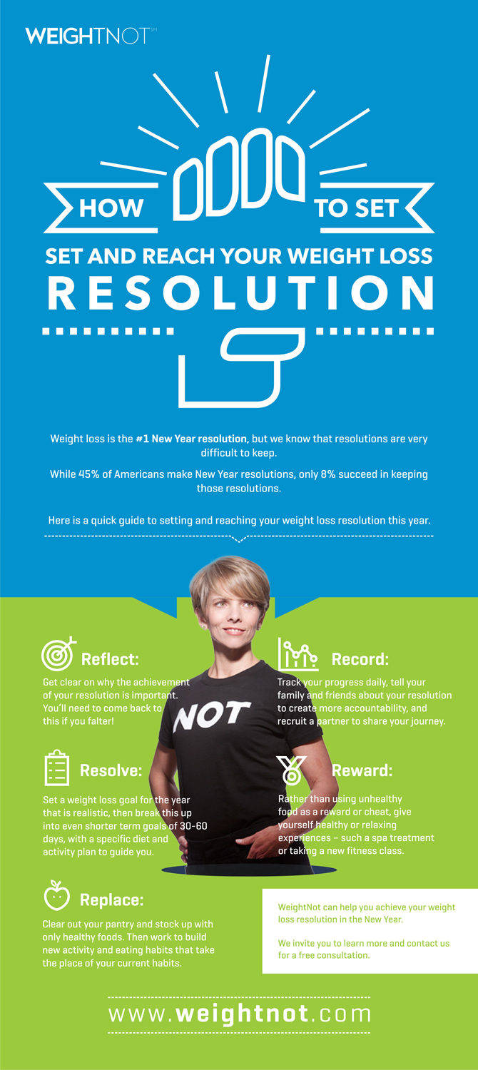 Infografik-Design von Marketing Wings für WeightNot | Design #13129195
