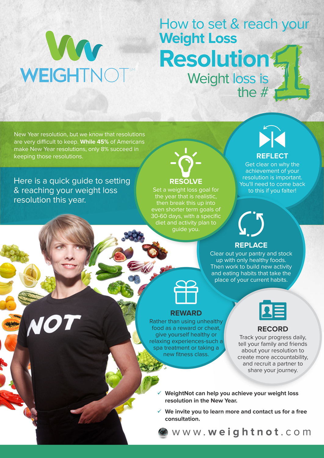 Infografik-Design von Marketing Wings für WeightNot | Design #13129196