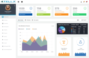 Predictive Analytics User Interface | Web Design by Sbss