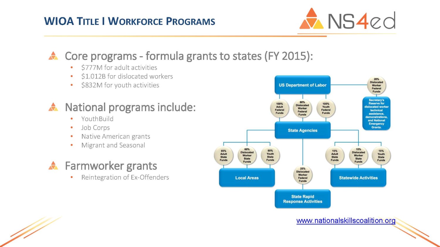 PowerPoint Design by Kreeshtin for NS4ED | Design #13164335