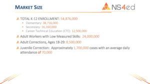 PowerPoint Design by Kreeshtin for NS4ED | Design: #13164337