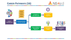 PowerPoint Design by Kreeshtin for NS4ED | Design: #13164352