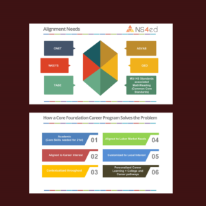 PowerPoint Design by Venkat for NS4ED | Design: #13163182