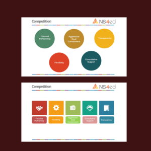 PowerPoint Design by Venkat for NS4ED | Design: #13163183